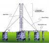 WWV vertical dipole